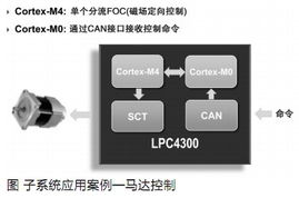 探索电子产品世界 电脑配件的无限可能